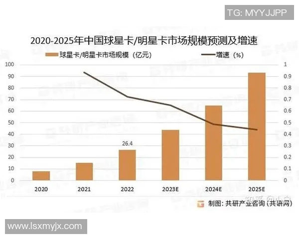 球星卡足球级收藏价值分析及市场发展趋势解析